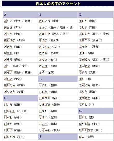 男性日本名字|日本名字列表：完整收錄7億個名字的秘訣 